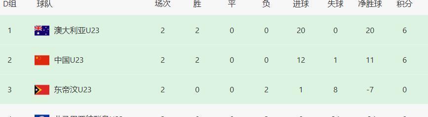跑能力, 国足却接连