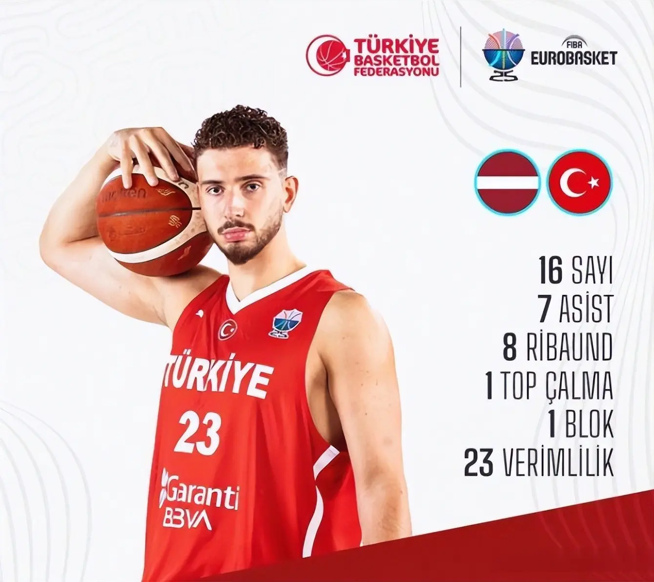 杜兰特那样, 变得更高, 也有技巧 杜兰特那样, 变得更高, 也有技巧