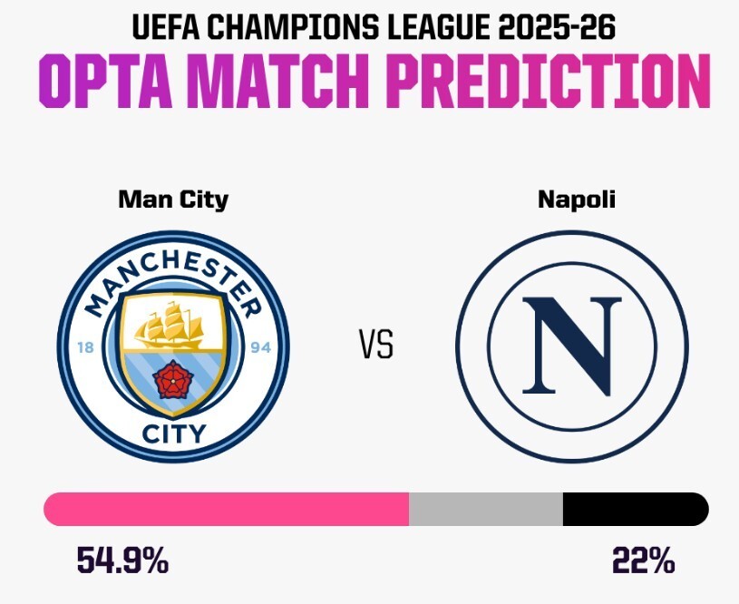 平局概率, inews, 切尔西 平局概率, inews, 切尔西