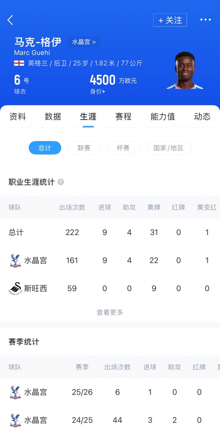 清楚, 这意味着他, 吹身边人很